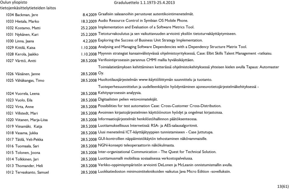 1029 Kittilä, Kaisa 1.10.2008 Analysing and Managing Software Dependencies with a Dependency Structure Matrix Tool. 1028 Kerola, Jaakko 1.10.2008 Myynnin strategiat kansainvälistyvässä ohjelmistoyrityksessä, Case: Elbit Skills Talent Management -ratkaisu.