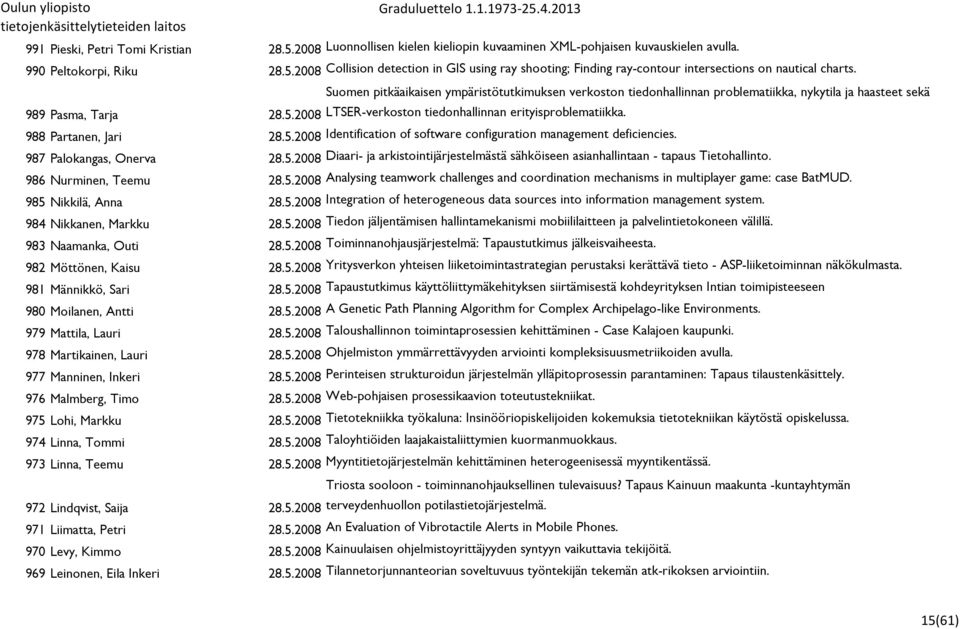 988 Partanen, Jari 28.5.2008 Identification of software configuration management deficiencies. 987 Palokangas, Onerva 28.5.2008 Diaari- ja arkistointijärjestelmästä sähköiseen asianhallintaan - tapaus Tietohallinto.