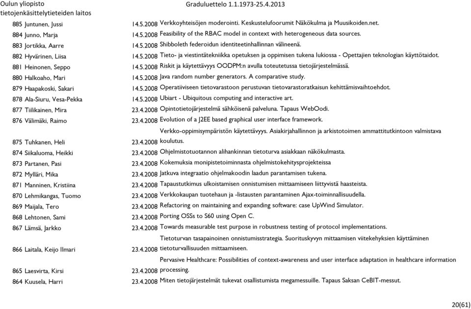 881 Heinonen, Seppo 14.5.2008 Riskit ja käytettävyys OODPM:n avulla toteutetussa tietojärjestelmässä. 880 Halkoaho, Mari 14.5.2008 Java random number generators. A comparative study.