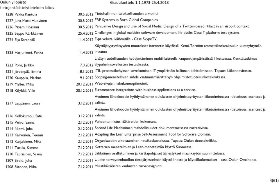 1223 Harjuniemi, Pekka 11.4.2012 intranet 1222 Polvi, Jarkko 7.3.2012 älypuhelinsovellusten testauksesta. Käyttäjätyytyväisyyden muutokset intranetin käytössä.