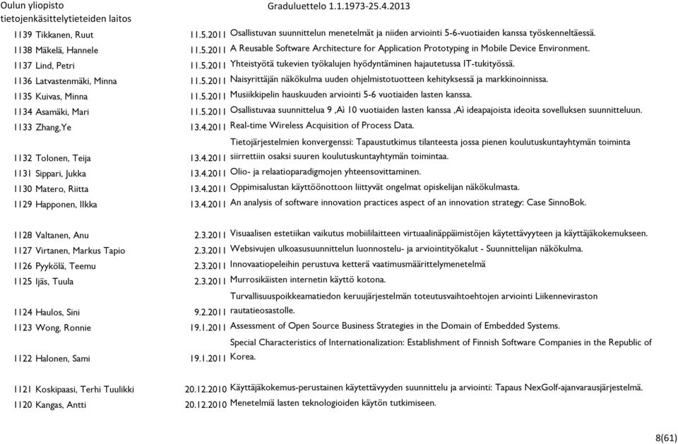 1135 Kuivas, Minna 11.5.2011 Musiikkipelin hauskuuden arviointi 5-6 vuotiaiden lasten kanssa. 1134 Asamäki, Mari 11.5.2011 Osallistuvaa suunnittelua 9 Äì 10 vuotiaiden lasten kanssa Äì ideapajoista ideoita sovelluksen suunnitteluun.