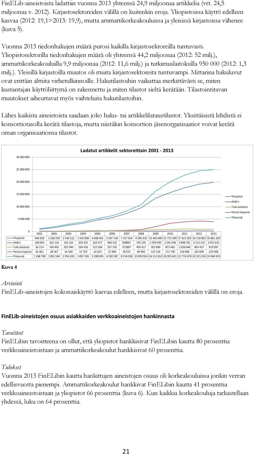 Vuonna 2013 tiedonhakujen määrä putosi kaikilla kirjastosektoreilla tuntuvasti. Yliopistosektorilla tiedonhakujen määrä oli yhteensä 44,2 miljoonaa (2012: 52 milj.