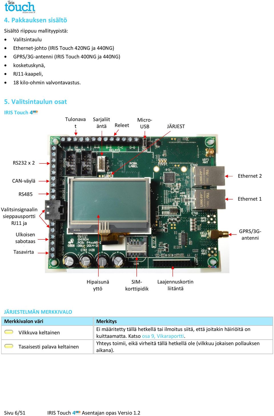 Valitsintaulun osat IRIS Touch Tulonava t Sarjaliit äntä (TTL) Releet Micro- USB JÄRJEST ELMÄN RS232 x 2 CAN-väylä RS485 Valitsinsignaalin sieppausportti RJ11 ja ruuviliitännät Ulkoisen sabotaas in