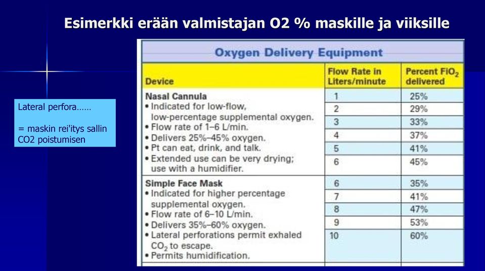 Lateral perfora = maskin