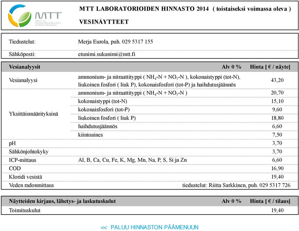 43,20 ammonium- ja nitraattityppi ( NH 4 -N + NO 3 -N ) 20,70 kokonaistyppi (tot-n) 15,10 Yksittäismäärityksinä kokonaisfosfori (tot-p) 9,60 liukoinen fosfori ( liuk P) 18,80