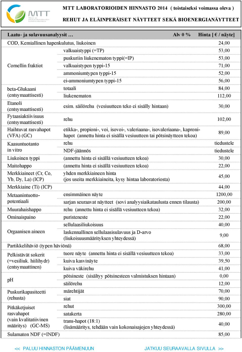 typpi-15 71,00 ammoniumtypen typpi-15 52,00 ei-ammoniumtypen typpi-15 56,00 totaali 84,00 liukenematon 112,00 30,00 rehu 102,00 rehu NDF-jäännös 89,00 Liukoinen typpi (annettu hinta ei sisällä