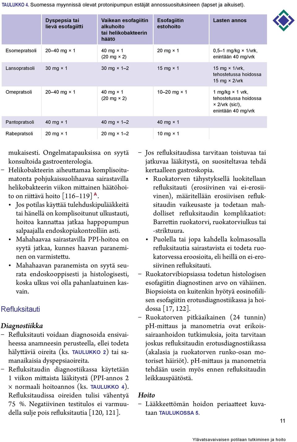 enintään 40 mg/vrk Lansopratsoli 30 mg 1 30 mg 1 2 15 mg 1 15 mg 1/vrk, tehostetussa hoidossa 15 mg 2/vrk Omepratsoli 20 40 mg 1 40 mg 1 (20 mg 2) 10 20 mg 1 1 mg/kg 1 vrk, tehostetussa hoidossa