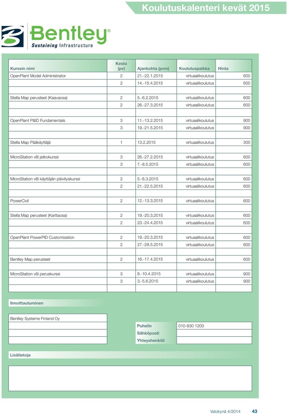 -27.2.2015 virtuaalikoulutus 600 3 7.-8.5.2015 virtuaalikoulutus 600 MicroStation v8i käyttäjän päivityskurssi 2 5.-6.3.2015 virtuaalikoulutus 600 2 21.-22.5.2015 virtuaalikoulutus 600 PowerCivil 2 12.