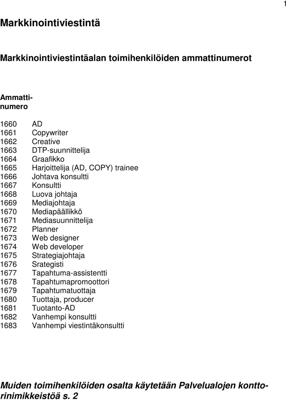 1672 Planner 1673 Web designer 1674 Web developer 1675 Strategiajohtaja 1676 Srategisti 1677 Tapahtuma-assistentti 1678 Tapahtumapromoottori 1679 Tapahtumatuottaja