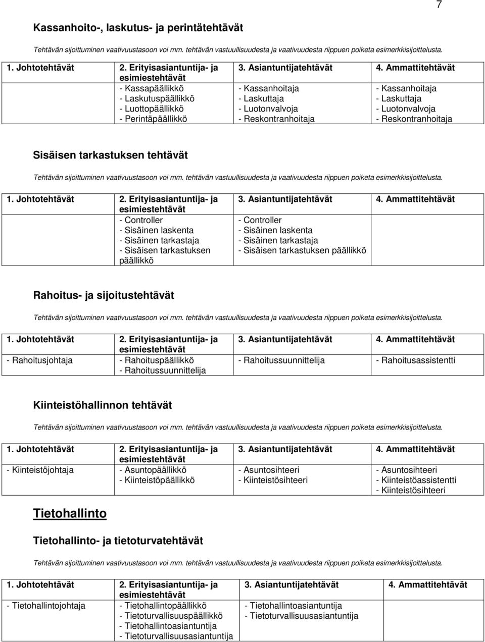 laskenta - Sisäinen tarkastaja - Sisäisen tarkastuksen päällikkö Rahoitus- ja sijoitustehtävät - Rahoitusjohtaja - Rahoituspäällikkö - Rahoitussuunnittelija - Rahoitussuunnittelija -