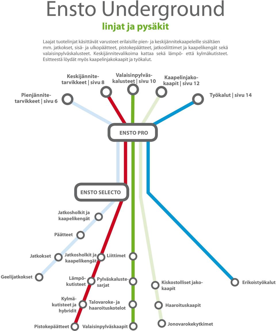 Esitteestä löydät myös kaapelinjakokaapit ja työkalut.