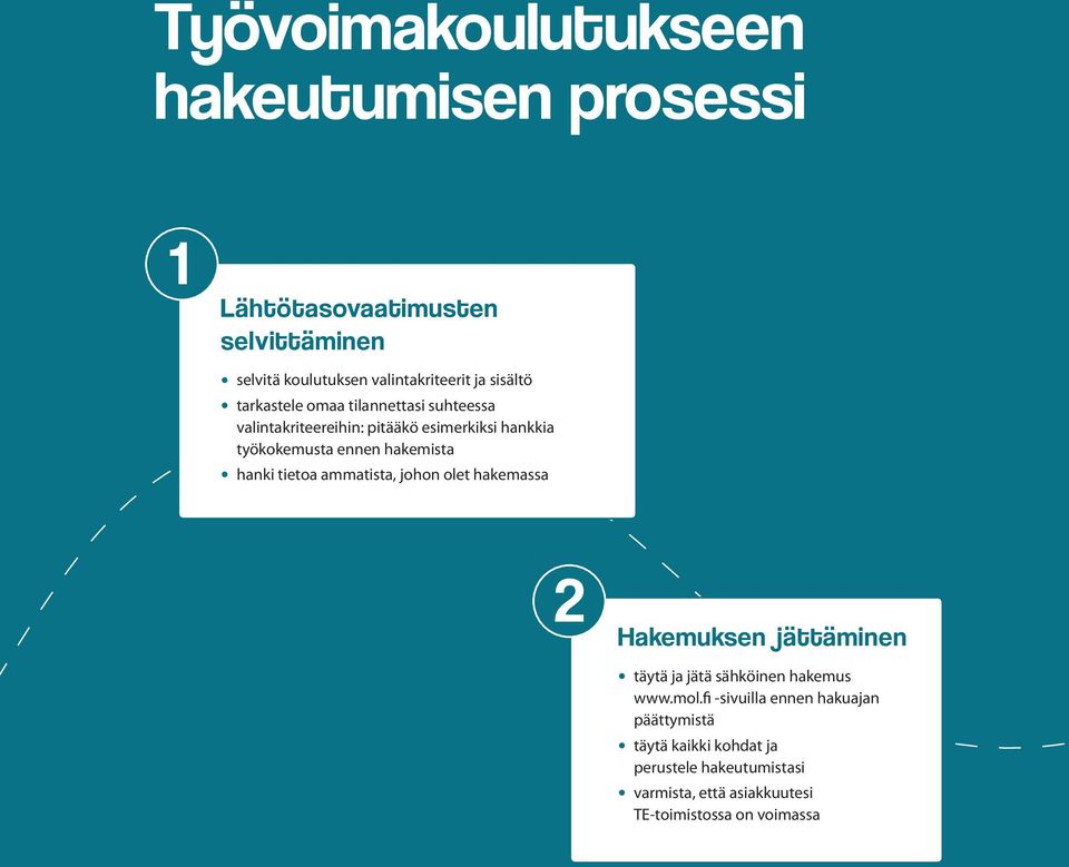 hanki tietoa ammatista, johon olet hakemassa 2 Hakemuksen jättäminen täytä ja jätä sähköinen hakemus www.mol.