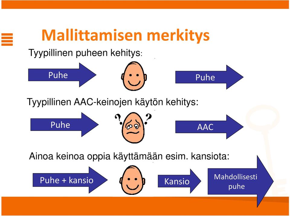 käytön kehitys: Puhe AAC Ainoa keinoa oppia