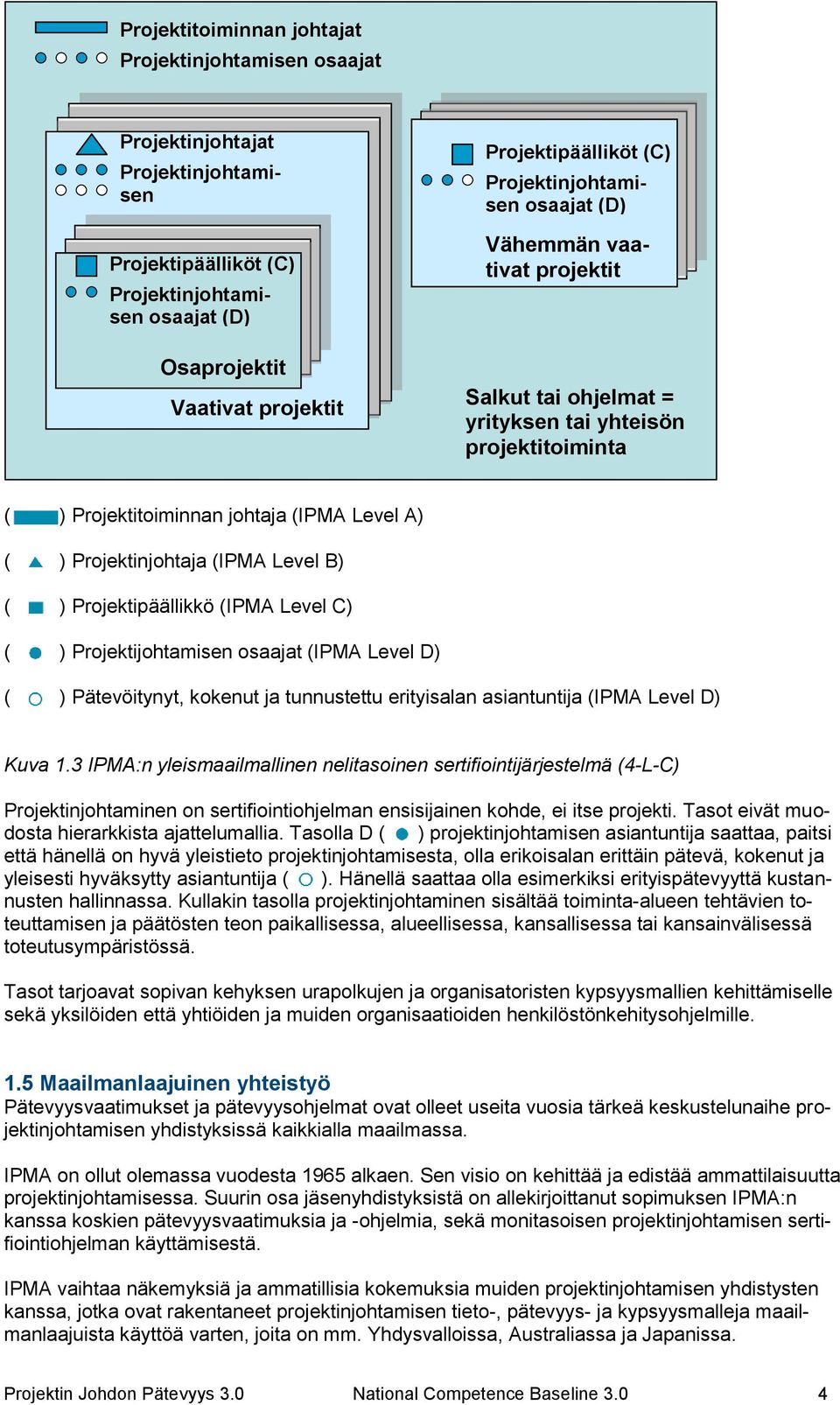 ( ) Projektinjohtaja (IPMA Level B) ( ) Projektipäällikkö (IPMA Level C) ( ) Projektijohtamisen osaajat (IPMA Level D) ( ) Pätevöitynyt, kokenut ja tunnustettu erityisalan asiantuntija (IPMA Level D)