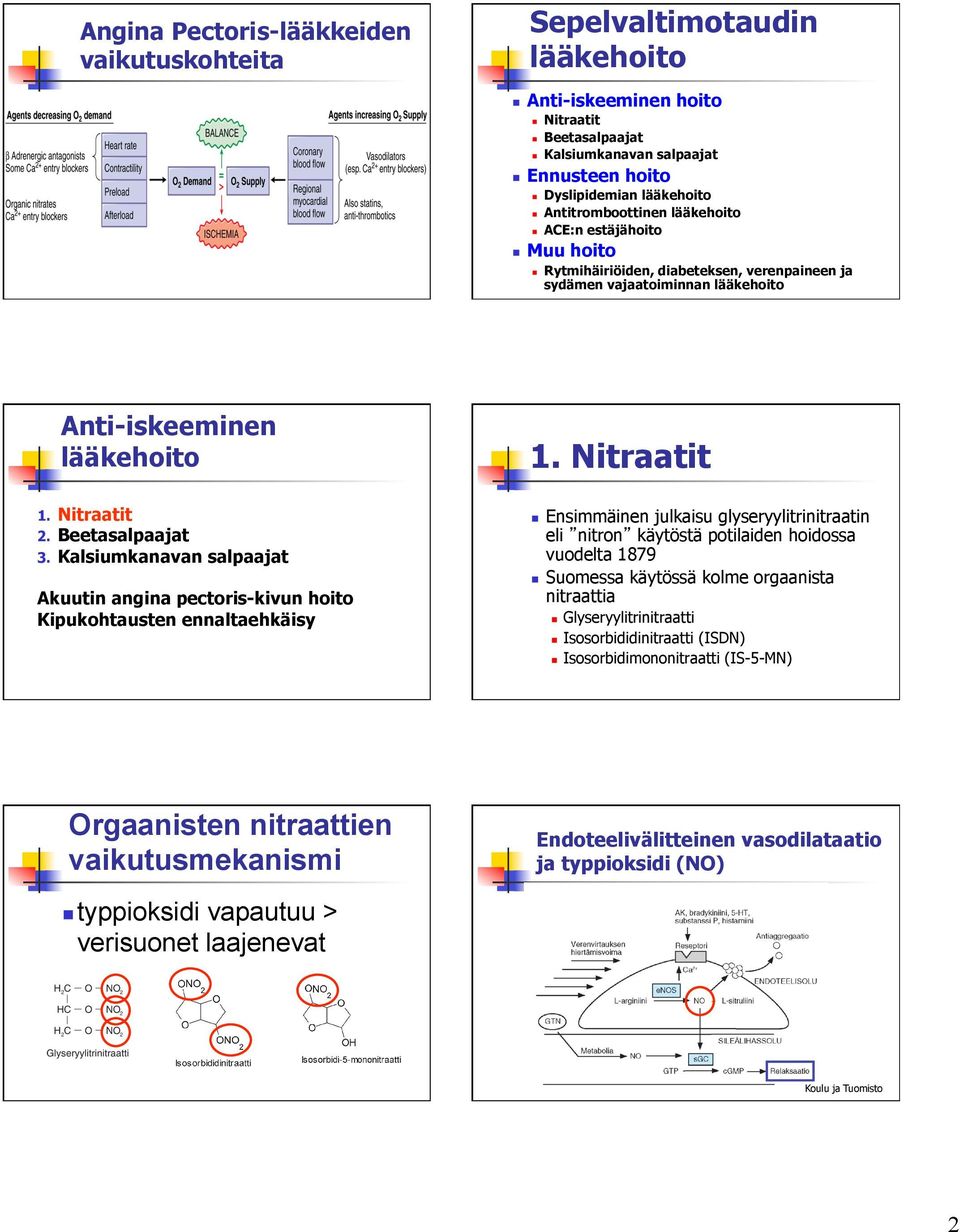 Kalsiumkanavan salpaajat Akuutin angina pectoris-kivun hoito Kipukohtausten ennaltaehkäisy 1.