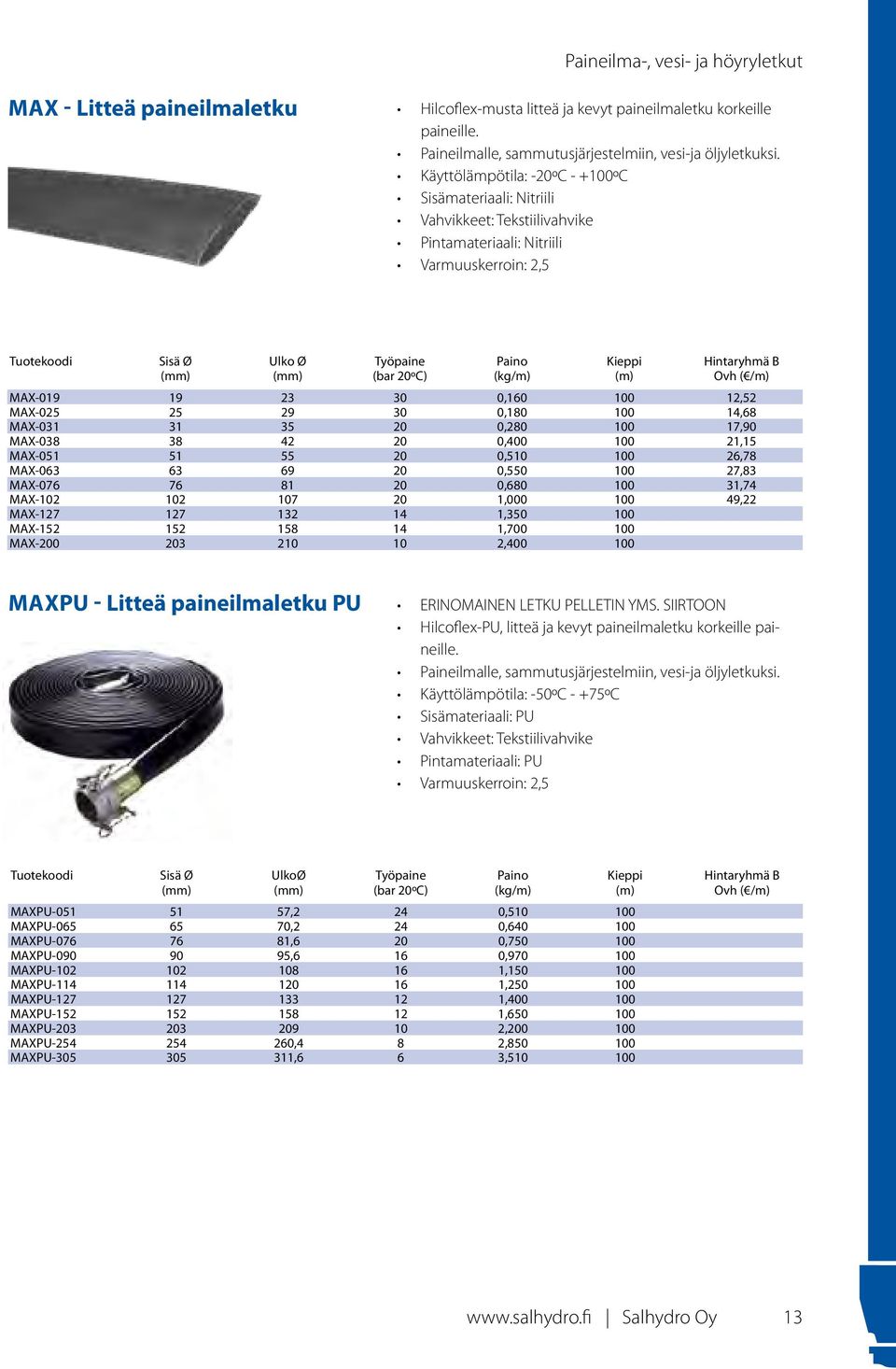 MAX-031 31 35 20 0,280 100 17,90 MAX-038 38 42 20 0,400 100 21,15 MAX-051 51 55 20 0,510 100 26,78 MAX-063 63 69 20 0,550 100 27,83 MAX-076 76 81 20 0,680 100 31,74 MAX-102 102 107 20 1,000 100 49,22