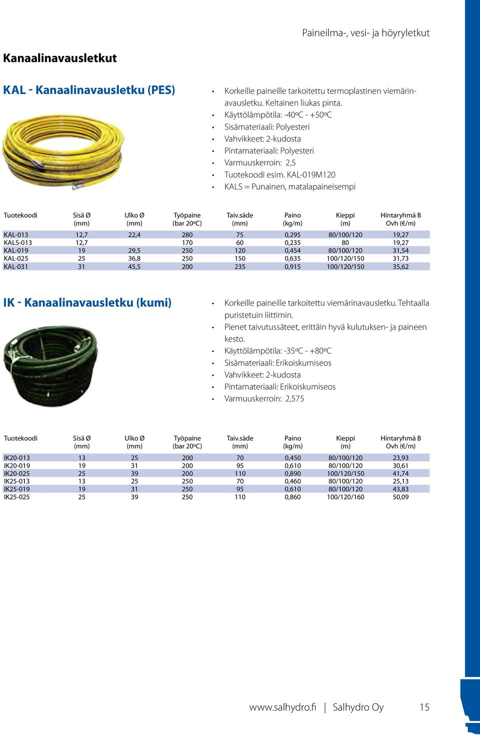 KAL-019M120 KALS = Punainen, matalapaineisempi KAL-013 12,7 22,4 280 75 0,295 80/100/120 19,27 KALS-013 12,7 170 60 0,235 80 19,27 KAL-019 19 29,5 250 120 0,454 80/100/120 31,54 KAL-025 25 36,8 250