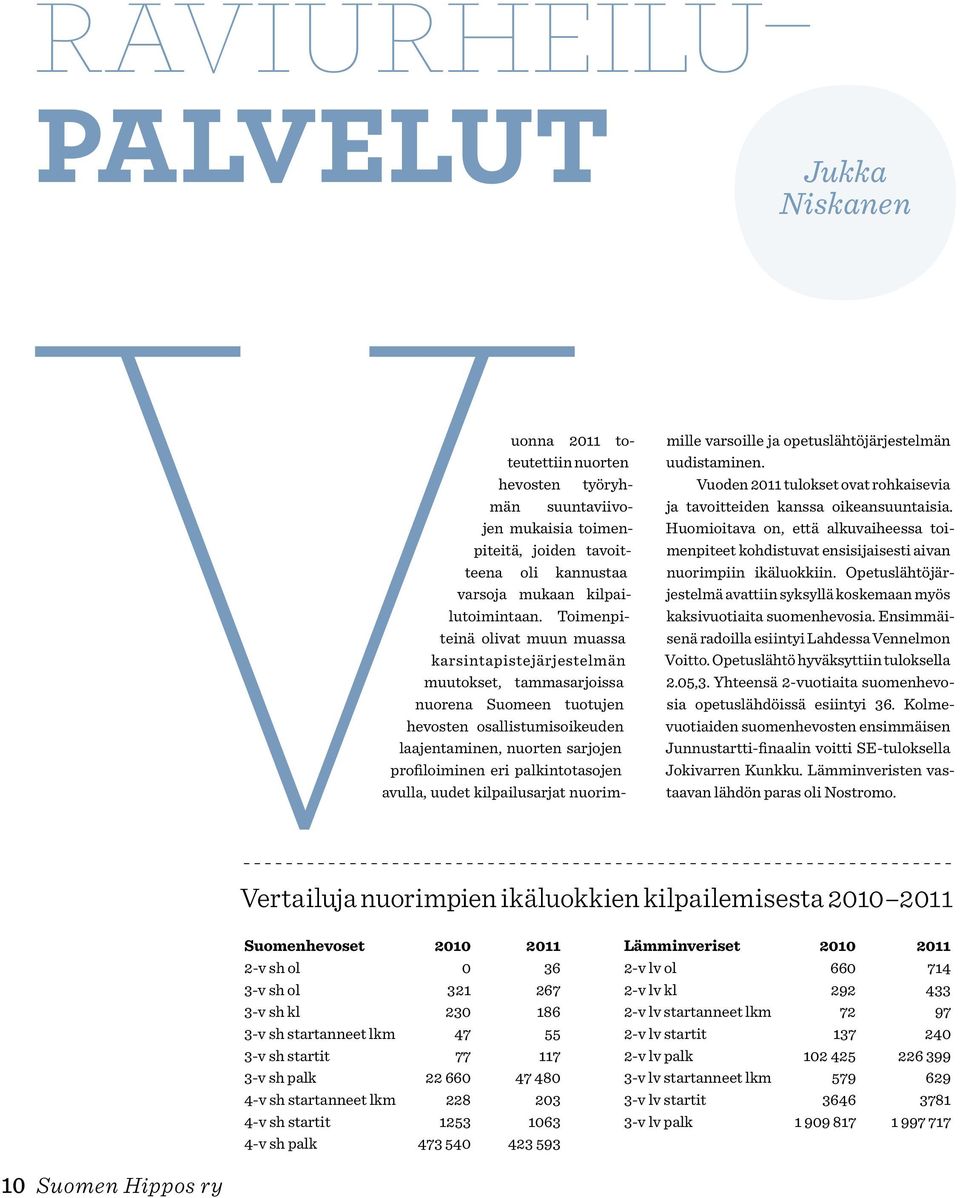 palkintotasojen avulla, uudet kilpailusarjat nuorim- Vertailuja nuorimpien ikäluokkien kilpailemisesta 2010 2011 Raviurheilupalvelut 10 Suomen Hippos ry Suomenhevoset 2-v sh ol 3-v sh ol 3-v sh kl