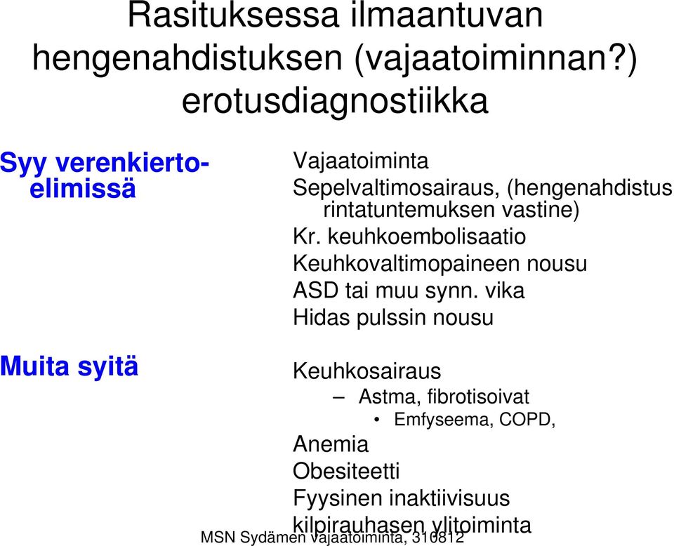 rintatuntemuksen vastine) Kr. keuhkoembolisaatio Keuhkovaltimopaineen nousu ASD tai muu synn.