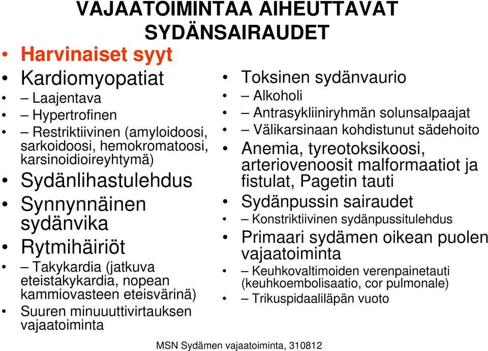 Alkoholi Antrasykliiniryhmän solunsalpaajat Välikarsinaan kohdistunut sädehoito Anemia, tyreotoksikoosi, arteriovenoosit malformaatiot ja fistulat, Pagetin tauti Sydänpussin sairaudet