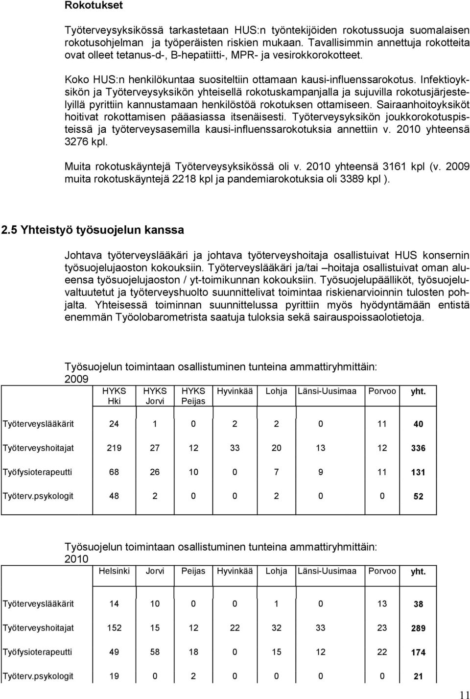 Infektioyksikön ja Työterveysyksikön yhteisellä rokotuskampanjalla ja sujuvilla rokotusjärjestelyillä pyrittiin kannustamaan henkilöstöä rokotuksen ottamiseen.