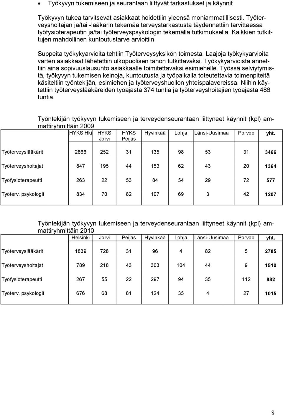 Kaikkien tutkittujen mahdollinen kuntoutustarve arvioitiin. Suppeita työkykyarvioita tehtiin Työterveysyksikön toimesta.