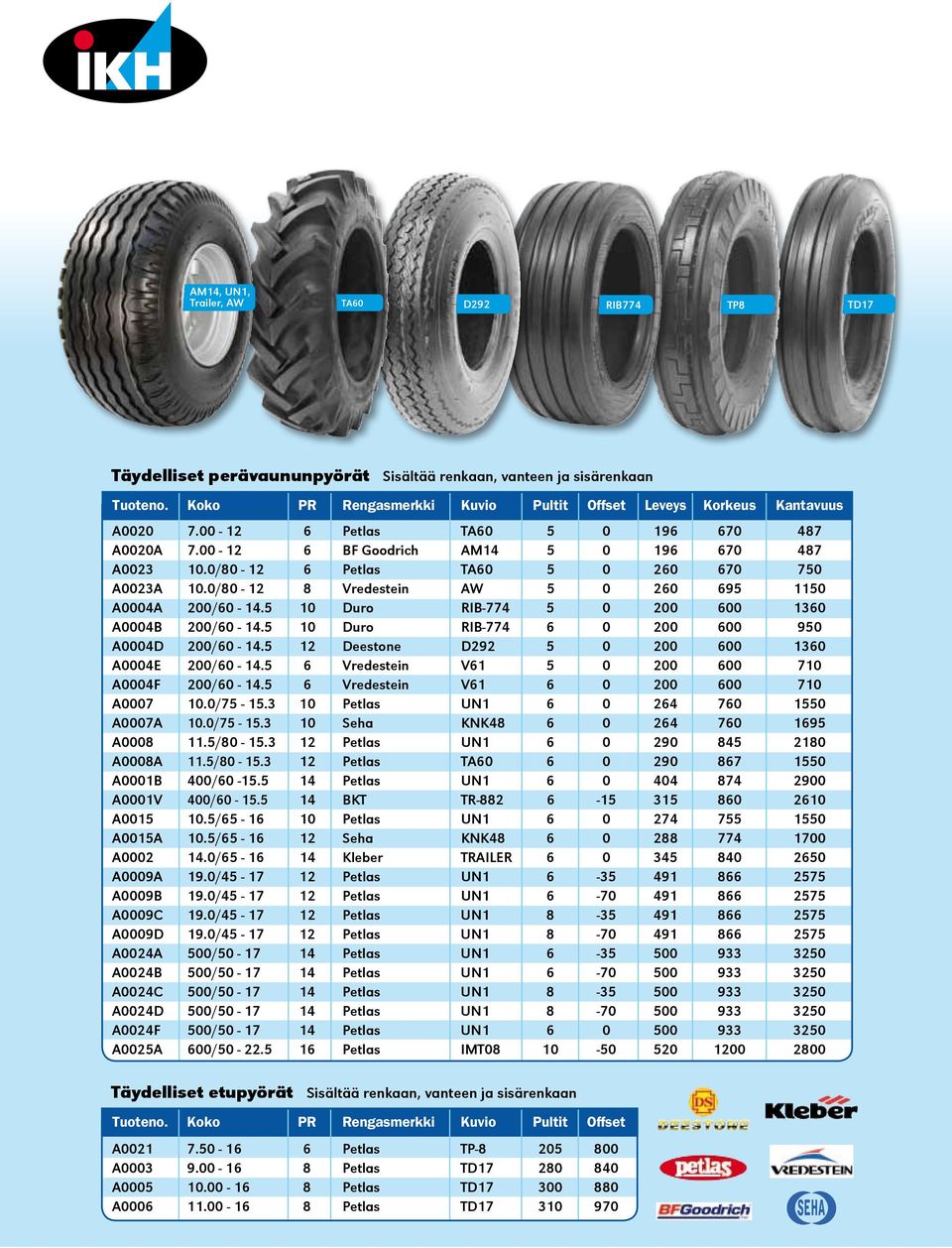 0/80-12 6 Petlas TA60 5 0 260 670 750 A0023A 10.0/80-12 8 Vredestein AW 5 0 260 695 1150 A0004A 200/60-14.5 10 Duro RIB-774 5 0 200 600 1360 A0004B 200/60-14.