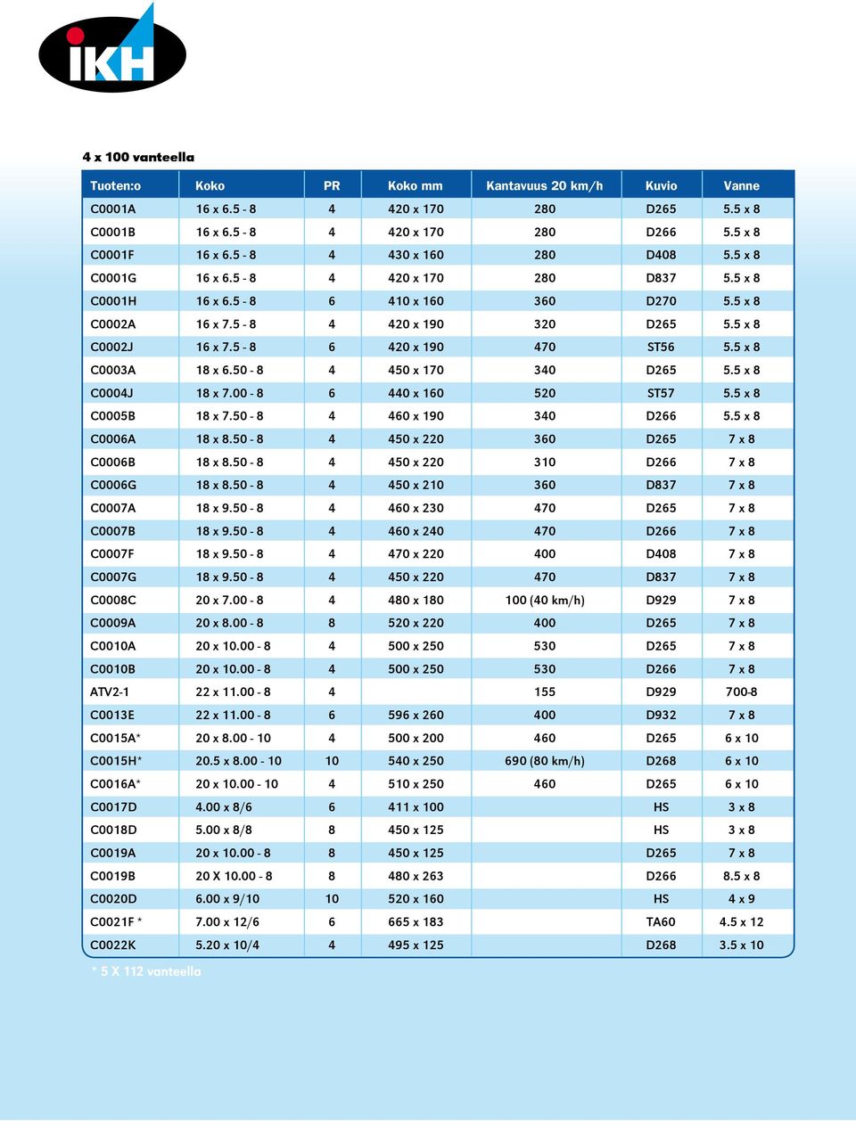 5 x 8 C0002J 16 x 7.5-8 6 420 x 190 470 ST56 5.5 x 8 C0003A 18 x 6.50-8 4 450 x 170 340 D265 5.5 x 8 C0004J 18 x 7.00-8 6 440 x 160 520 ST57 5.5 x 8 C0005B 18 x 7.50-8 4 460 x 190 340 D266 5.