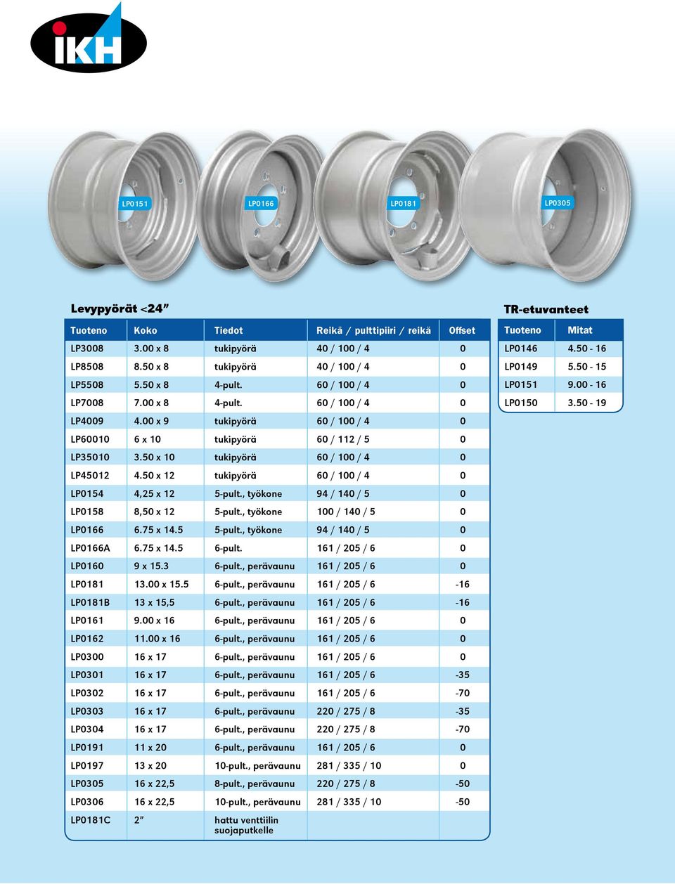 00 x 9 tukipyörä 60 / 100 / 4 0 LP60010 6 x 10 tukipyörä 60 / 112 / 5 0 LP35010 3.50 x 10 tukipyörä 60 / 100 / 4 0 LP45012 4.50 x 12 tukipyörä 60 / 100 / 4 0 LP0154 4,25 x 12 5-pult.