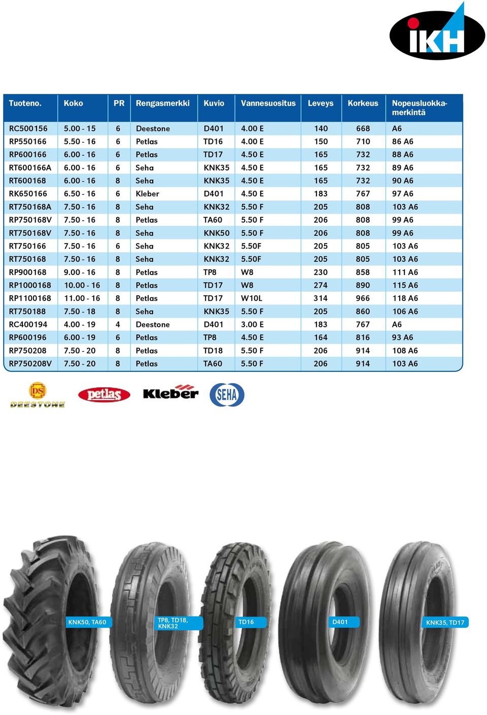 50-16 6 Kleber D401 4.50 E 183 767 97 A6 RT750168A 7.50-16 8 Seha KNK32 5.50 F 205 808 103 A6 RP750168V 7.50-16 8 Petlas TA60 5.50 F 206 808 99 A6 RT750168V 7.50-16 8 Seha KNK50 5.