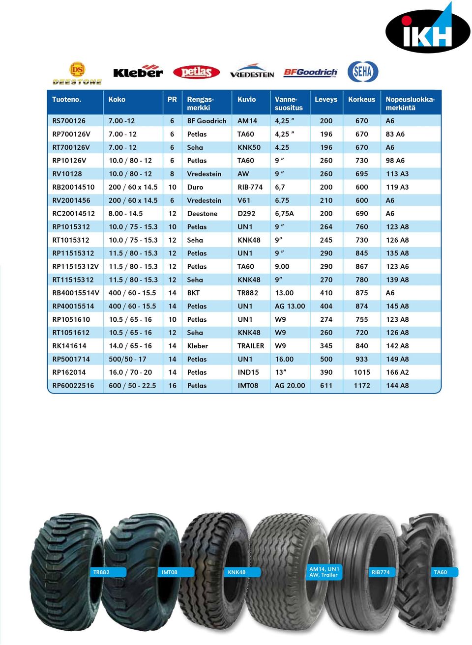 0 / 80-12 8 Vredestein AW 9 260 695 113 A3 RB20014510 200 / 60 x 14.5 10 Duro RIB-774 6,7 200 600 119 A3 RV2001456 200 / 60 x 14.5 6 Vredestein V61 6.75 210 600 A6 RC20014512 8.00-14.