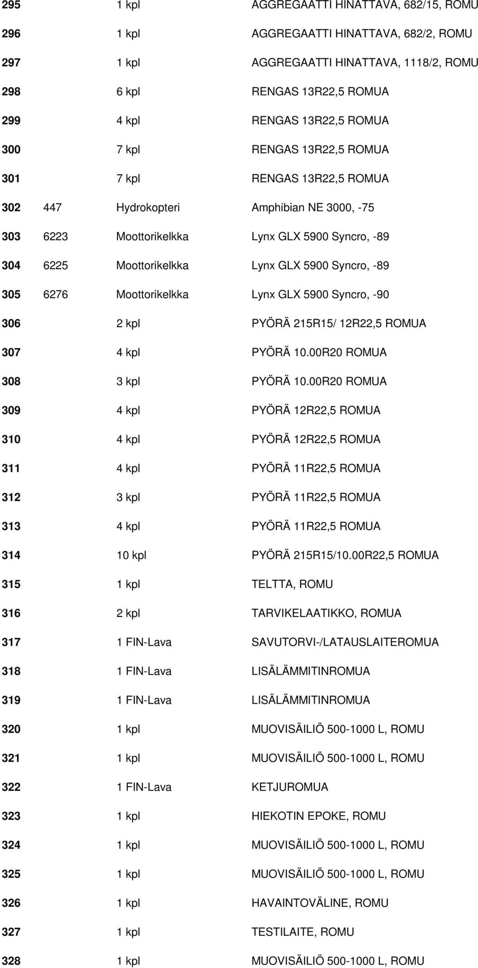 Syncro, -89 305 6276 Moottorikelkka Lynx GLX 5900 Syncro, -90 306 2 kpl PYÖRÄ 215R15/ 12R22,5 ROMUA 307 4 kpl PYÖRÄ 10.00R20 ROMUA 308 3 kpl PYÖRÄ 10.