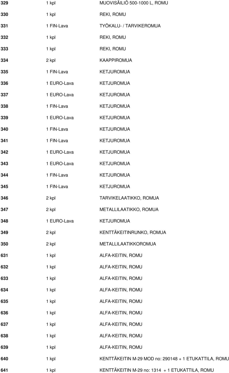 KETJUROMUA 344 1 FIN-Lava KETJUROMUA 345 1 FIN-Lava KETJUROMUA 346 2 kpl TARVIKELAATIKKO, ROMUA 347 2 kpl METALLILAATIKKO, ROMUA 348 1 EURO-Lava KETJUROMUA 349 2 kpl KENTTÄKEITINRUNKO, ROMUA 350 2