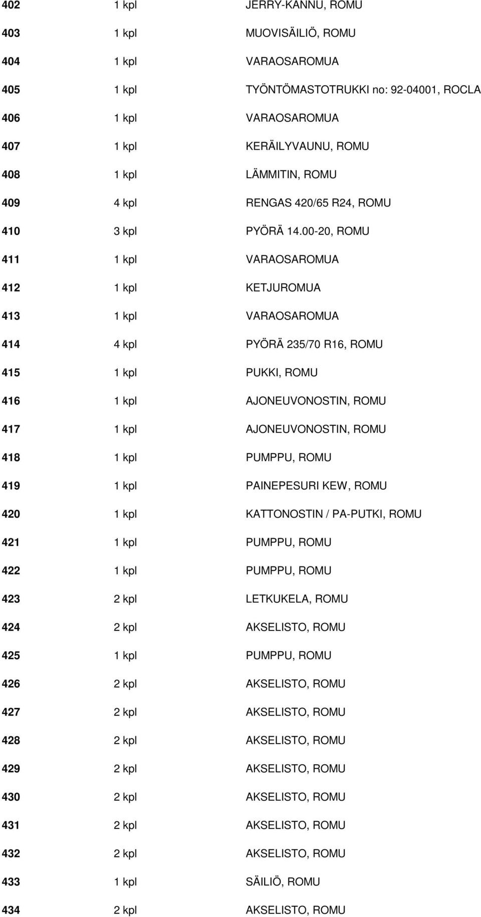 00-20, ROMU 411 1 kpl VARAOSAROMUA 412 1 kpl KETJUROMUA 413 1 kpl VARAOSAROMUA 414 4 kpl PYÖRÄ 235/70 R16, ROMU 415 1 kpl PUKKI, ROMU 416 1 kpl AJONEUVONOSTIN, ROMU 417 1 kpl AJONEUVONOSTIN, ROMU 418