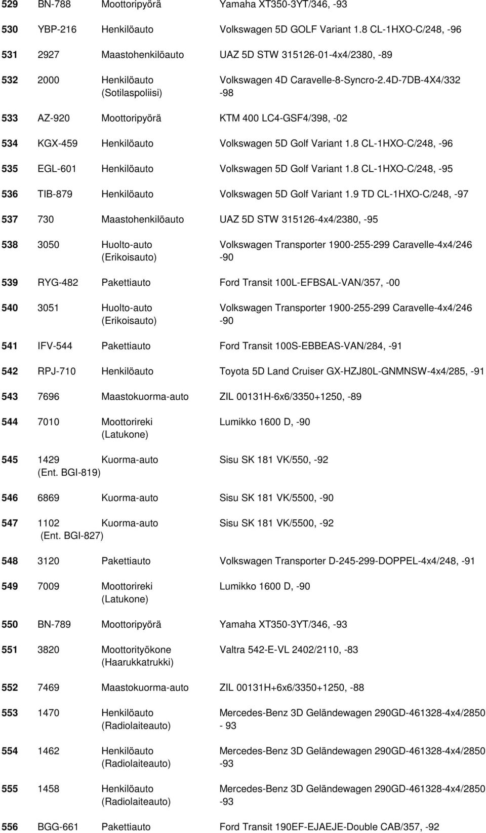 4D-7DB-4X4/332 (Sotilaspoliisi) -98 533 AZ-920 Moottoripyörä KTM 400 LC4-GSF4/398, -02 534 KGX-459 Henkilöauto Volkswagen 5D Golf Variant 1.