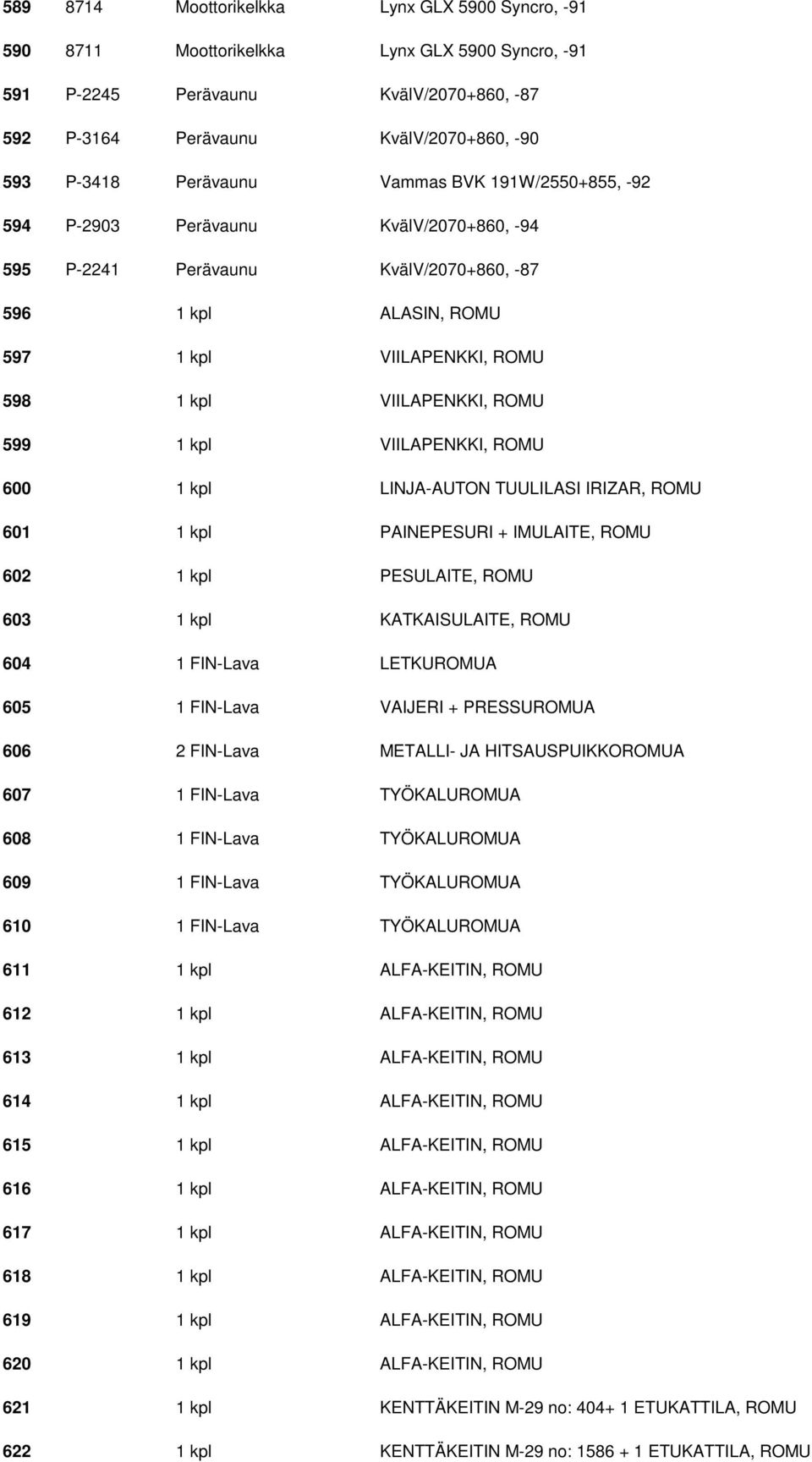 ROMU 599 1 kpl VIILAPENKKI, ROMU 600 1 kpl LINJA-AUTON TUULILASI IRIZAR, ROMU 601 1 kpl PAINEPESURI + IMULAITE, ROMU 602 1 kpl PESULAITE, ROMU 603 1 kpl KATKAISULAITE, ROMU 604 1 FIN-Lava LETKUROMUA