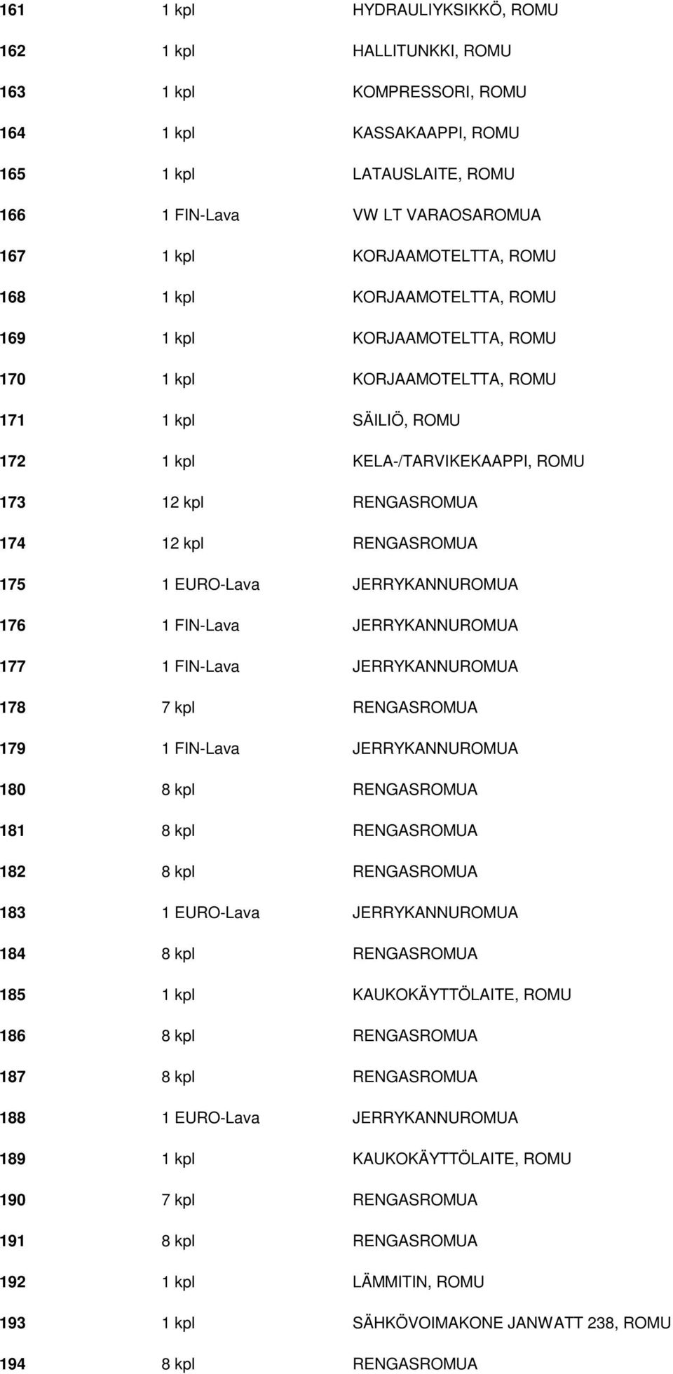 12 kpl RENGASROMUA 175 1 EURO-Lava JERRYKANNUROMUA 176 1 FIN-Lava JERRYKANNUROMUA 177 1 FIN-Lava JERRYKANNUROMUA 178 7 kpl RENGASROMUA 179 1 FIN-Lava JERRYKANNUROMUA 180 8 kpl RENGASROMUA 181 8 kpl