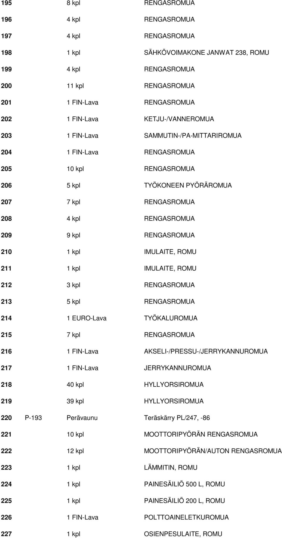 RENGASROMUA 210 1 kpl IMULAITE, ROMU 211 1 kpl IMULAITE, ROMU 212 3 kpl RENGASROMUA 213 5 kpl RENGASROMUA 214 1 EURO-Lava TYÖKALUROMUA 215 7 kpl RENGASROMUA 216 1 FIN-Lava