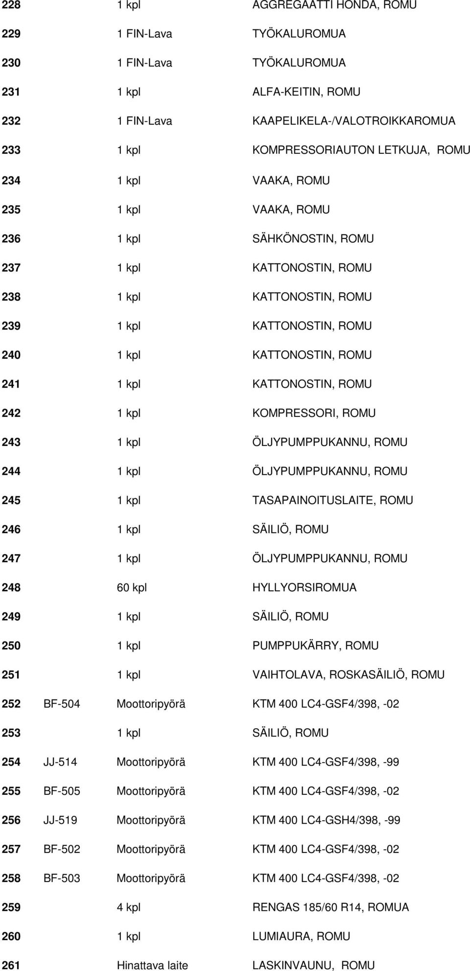 KATTONOSTIN, ROMU 242 1 kpl KOMPRESSORI, ROMU 243 1 kpl ÖLJYPUMPPUKANNU, ROMU 244 1 kpl ÖLJYPUMPPUKANNU, ROMU 245 1 kpl TASAPAINOITUSLAITE, ROMU 246 1 kpl SÄILIÖ, ROMU 247 1 kpl ÖLJYPUMPPUKANNU, ROMU