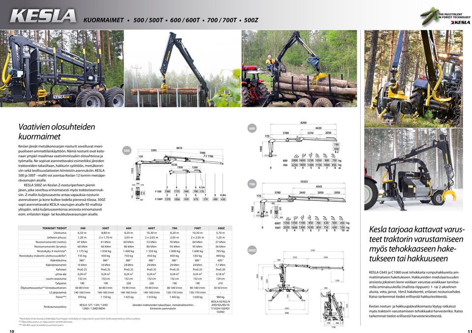 Ne sopivat asennettavaksi esimerkiksi järeiden traktoreiden takasiltaan, hakkurin syöttöön, metsäkoneisiin sekä teollisuuslaitosten kiinteisiin asennuksiin.