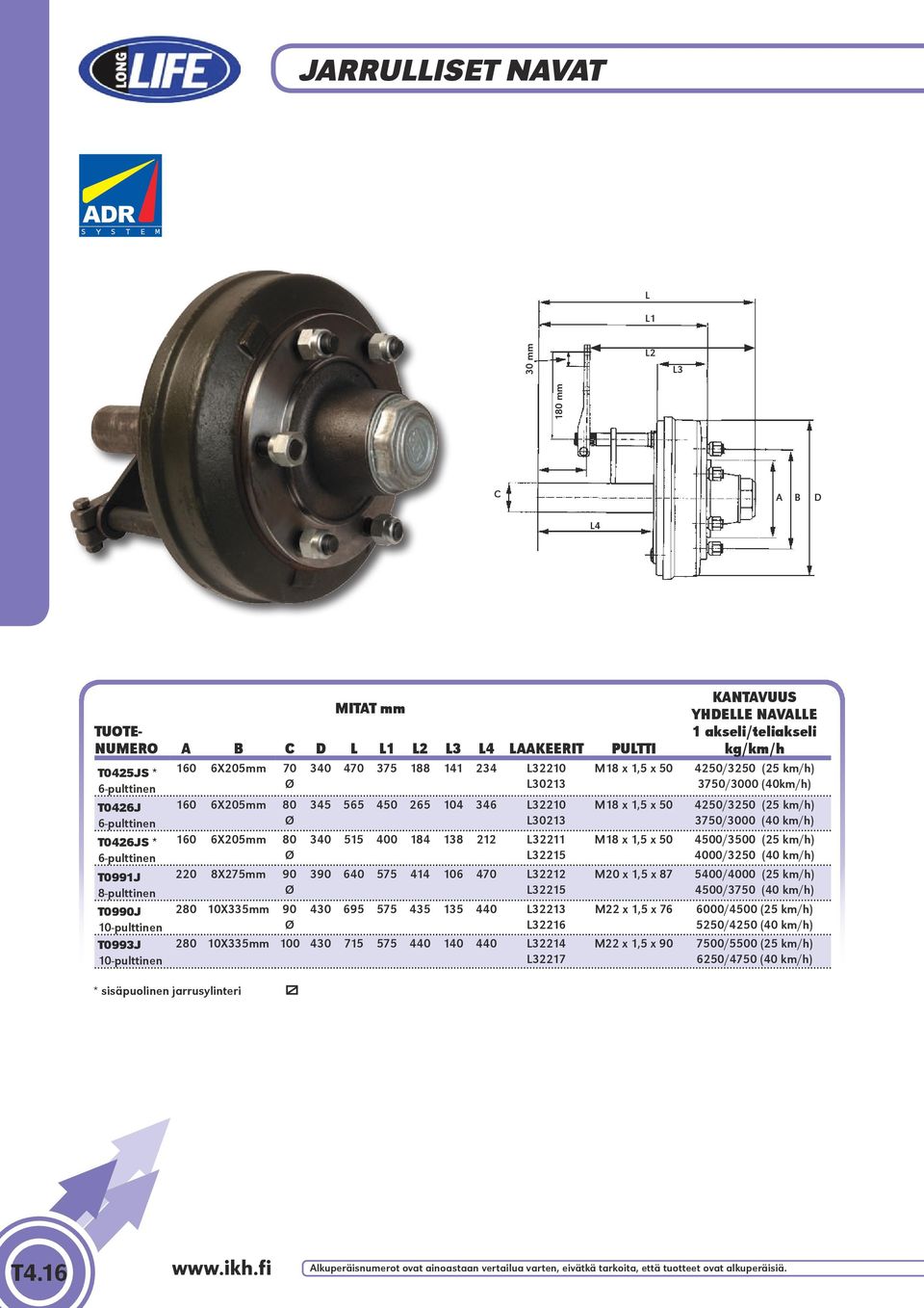 515 400 184 138 212 L32211 M18 x 1,5 x 50 L32215 390 640 575 414 106 470 L32212 M20 x 1,5 x 87 L32215 430 695 575 435 135 440 L32213 M22 x 1,5 x 76 L32216 M22 x 1,5 x 90 280 10X335 100 430 715 575