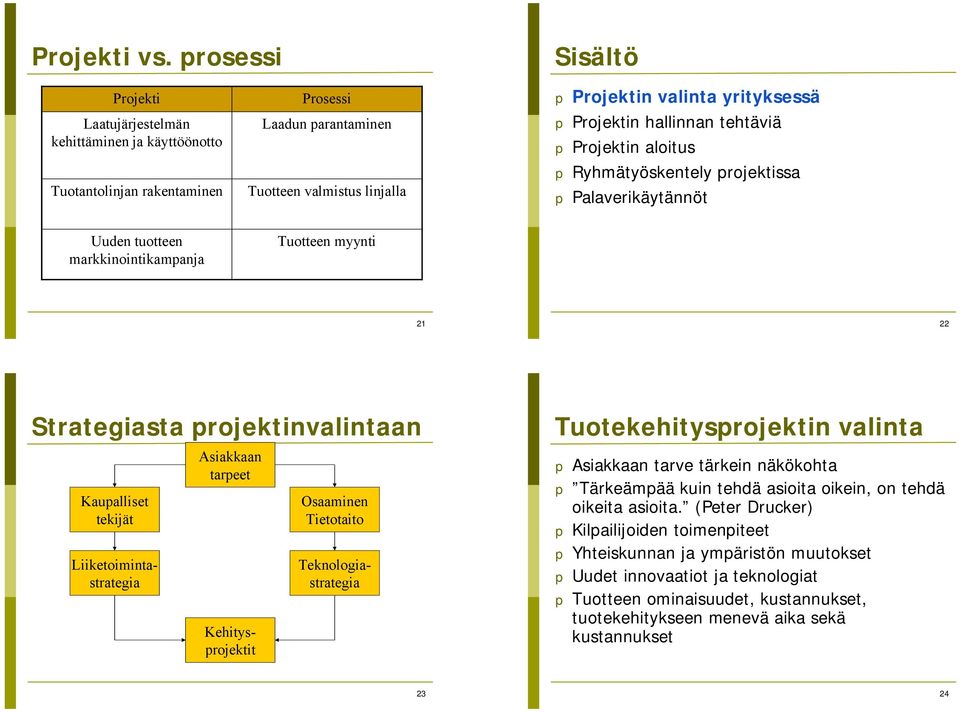 Projektin hallinnan tehtäviä p Projektin aloitus p Ryhmätyöskentely projektissa p Palaverikäytännöt Uuden tuotteen markkinointikampanja Tuotteen myynti 21 22 Strategiasta projektinvalintaan