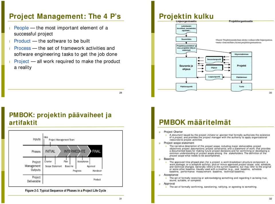 .. Suunnittelu Projektisuunnitelma* ja muu projektiin liittyvä materiaali Seuranta ja ohjaus Seurantaraportit Ohjaus Projektiorganisaatio Huom!