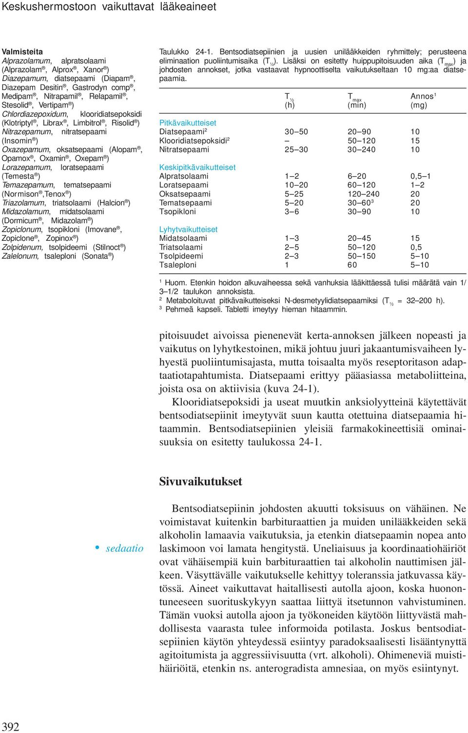 Oxamin, Oxepam ) Lorazepamum, loratsepaami (Temesta ) Temazepamum, tematsepaami (Normison,Tenox ) Triazolamum, triatsolaami (Halcion ) Midazolamum, midatsolaami (Dormicum, Midazolam ) Zopiclonum,