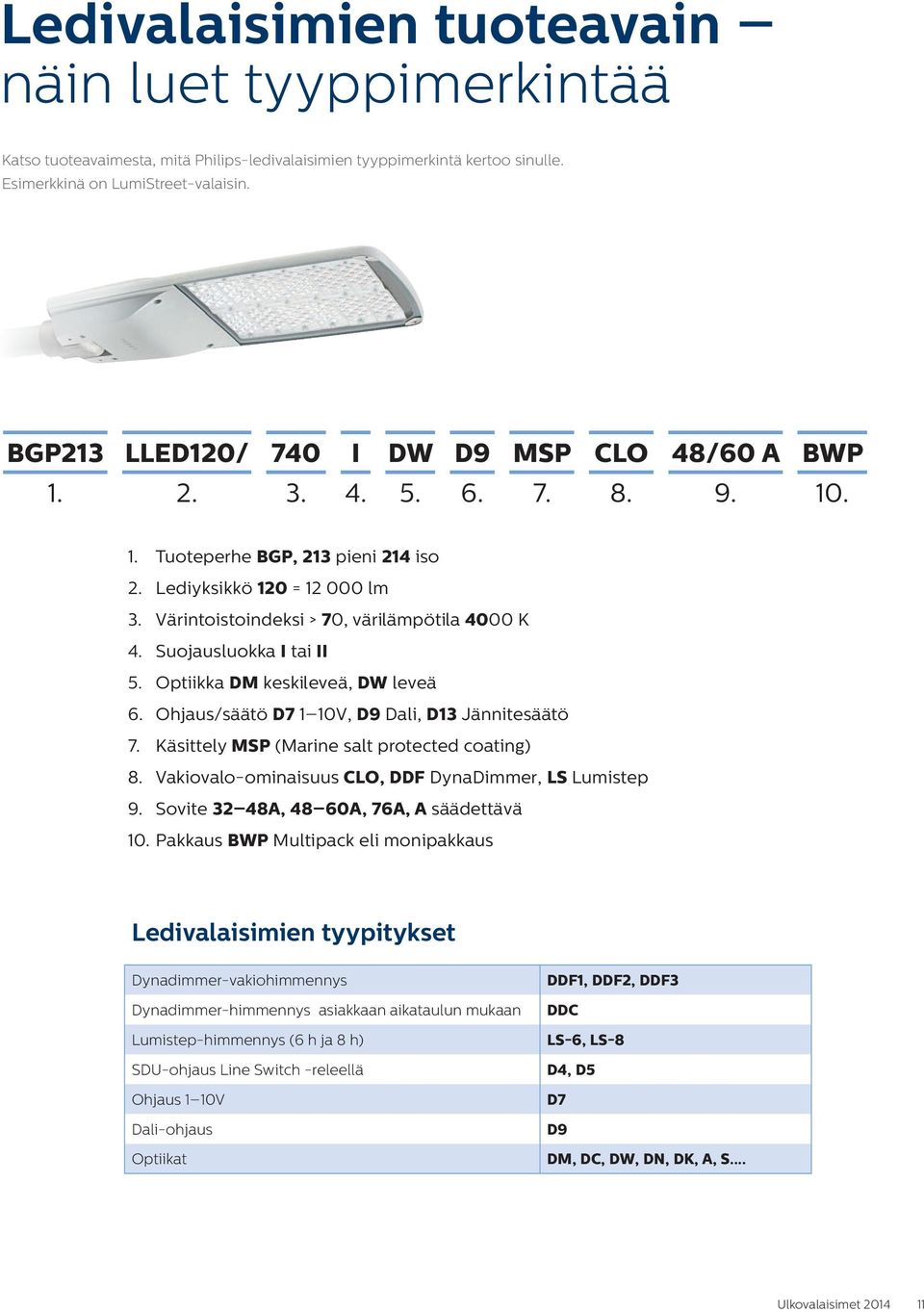 Suojausluokka I tai II 5. Optiikka DM keskileveä, DW leveä 6. Ohjaus/säätö D7 1 10V, D9 Dali, D13 Jännitesäätö 7. Käsittely MSP (Marine salt protected coating) 8.