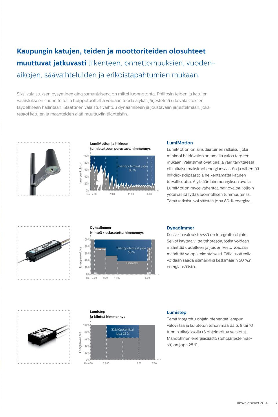 Philipsin teiden ja katujen valaistukseen suunnitelluilla huipputuotteilla voidaan luoda älykäs järjestelmä ulko valaistuksen täydelliseen hallintaan.