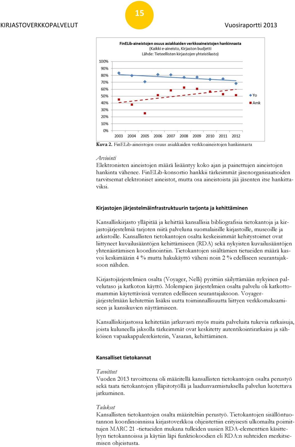 Kirjastojen järjestelmäinfrastruktuurin tarjonta ja kehittäminen Kansalliskirjasto ylläpitää ja kehittää kansallisia bibliografisia tietokantoja ja kirjastojärjestelmiä tarjoten niitä palveluna