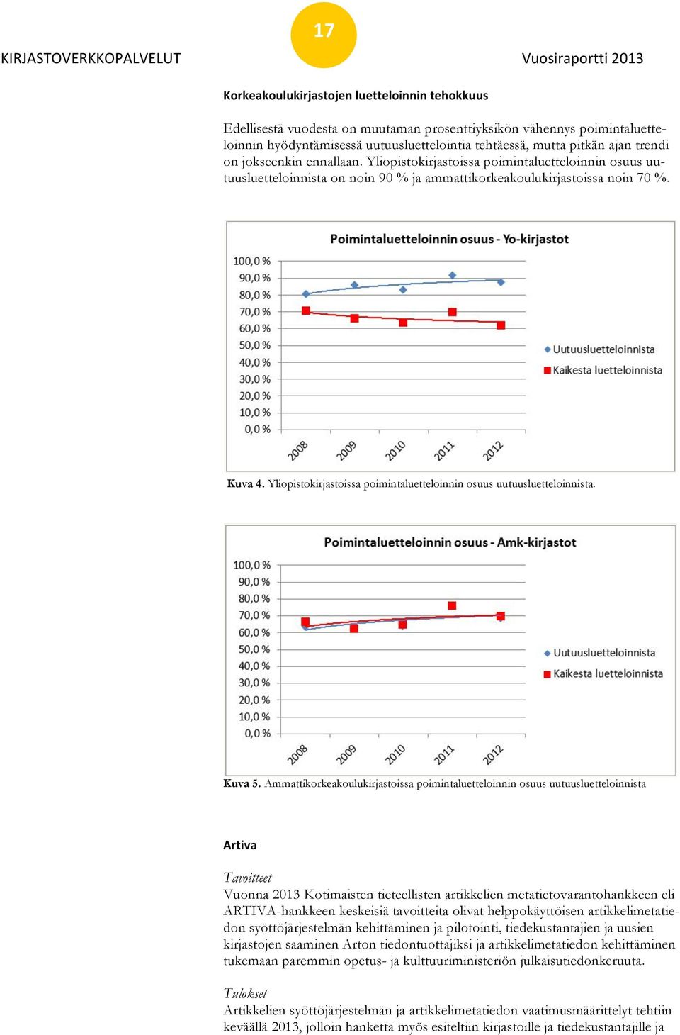 Yliopistokirjastoissa poimintaluetteloinnin osuus uutuusluetteloinnista. Kuva 5.