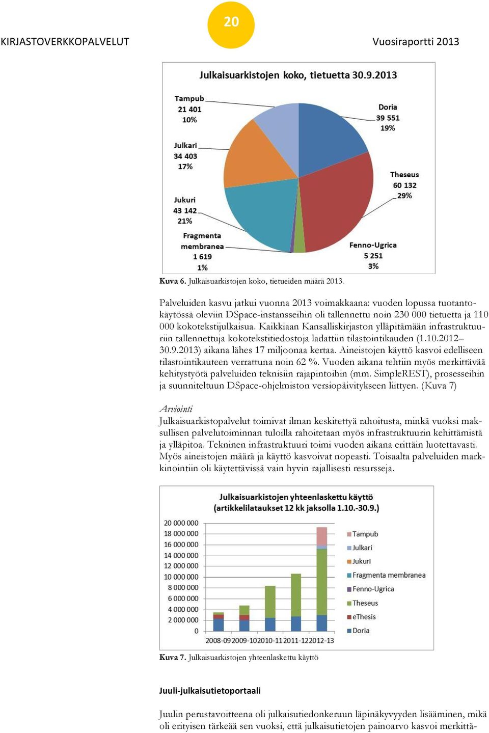 Kaikkiaan Kansalliskirjaston ylläpitämään infrastruktuuriin tallennettuja kokotekstitiedostoja ladattiin tilastointikauden (1.10.2012 30.9.2013) aikana lähes 17 miljoonaa kertaa.