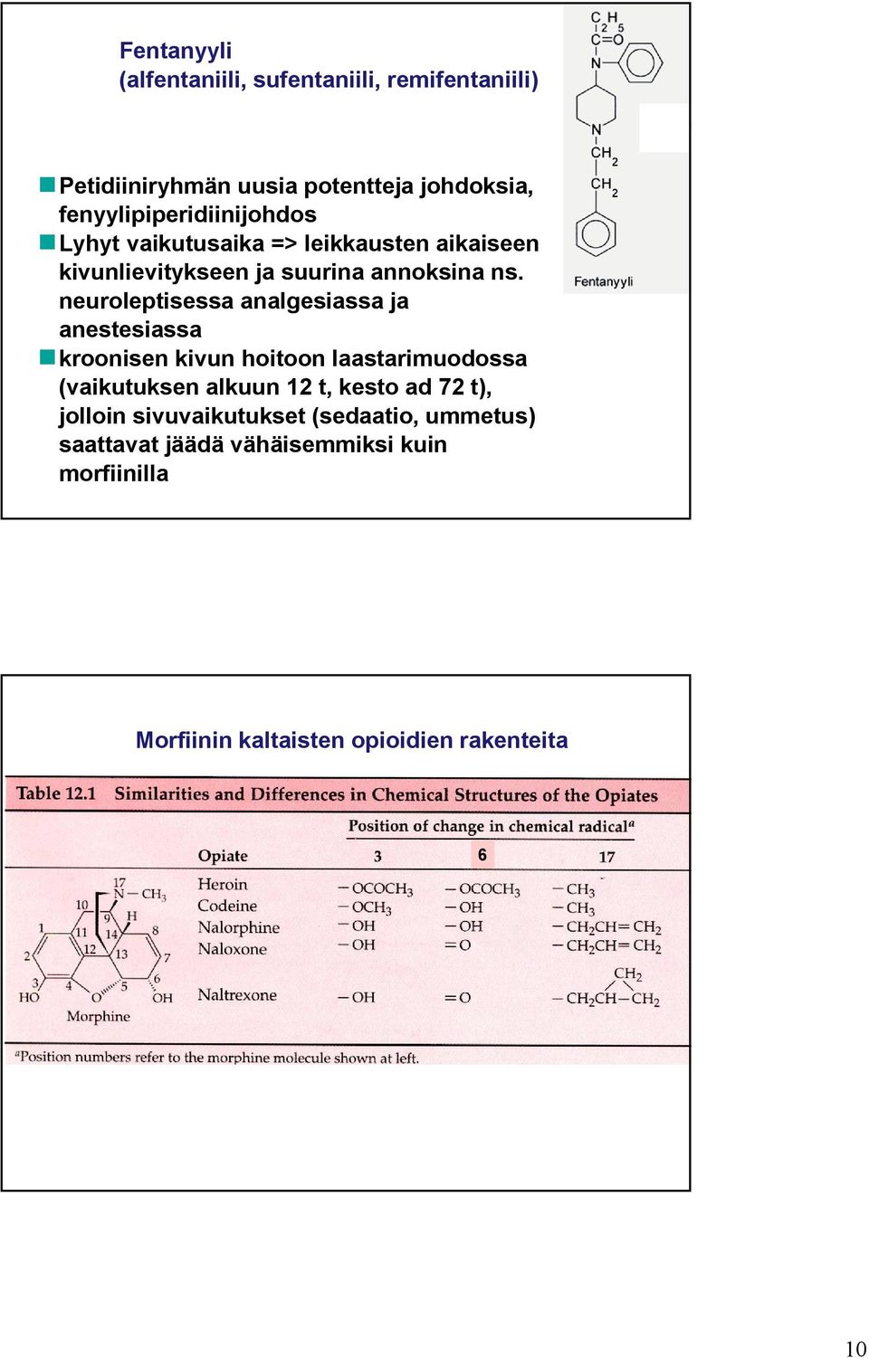 neuroleptisessa analgesiassa ja anestesiassa kroonisen kivun hoitoon laastarimuodossa (vaikutuksen alkuun 12 t, kesto